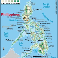 Palawan- Philippines